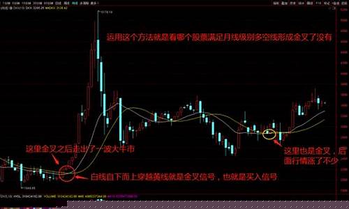 股票技术面分析怎么写(股票的技术面怎么看)_https://www.xzdzcjx.com_科创板_第1张