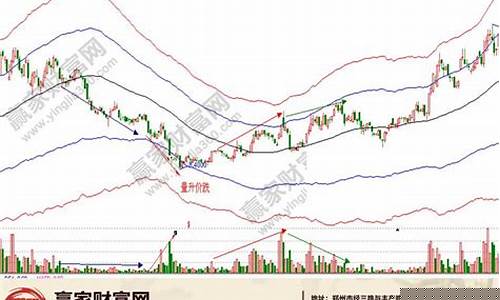 量价实战(量价实战分析快速入门)_https://www.xzdzcjx.com_科创板_第1张