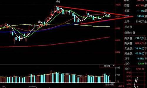 11月份股票最适合买哪种(2021年11月买什么股票)_https://www.xzdzcjx.com_创业板_第1张
