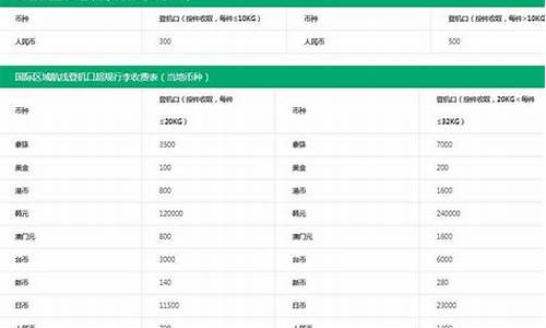 飞机托运收费价格表(国内飞机托运行李收费标准)_https://www.xzdzcjx.com_北交所_第1张