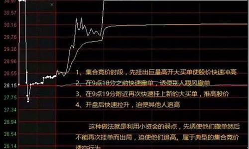 集合竞价抓涨停最精准方法(集合竞价抓涨停最精准方法视频)_https://www.xzdzcjx.com_创业板_第1张