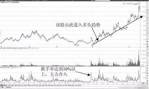 趋势线战法(趋势线战法教学视频)_https://www.xzdzcjx.com_北交所_第1张