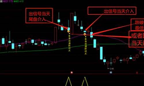 阴线买入法做超短线什么意思(阴线买入法公式)_https://www.xzdzcjx.com_创业板_第1张
