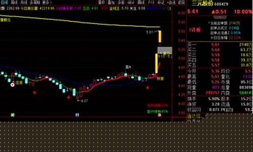 集合竞价选龙头(集合竞价选龙头还是股票)_https://www.xzdzcjx.com_北交所_第1张