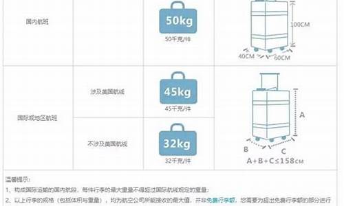 美联航最新行李规定(美联航随身行李重量规定)_https://www.xzdzcjx.com_上交所_第1张