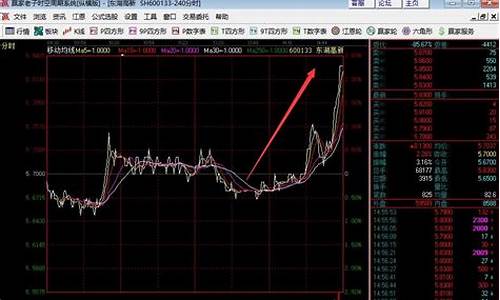 强势股的分时特征包括(强势股分时图六大特征)_https://www.xzdzcjx.com_科创板_第1张