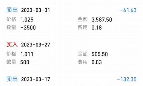 证券公司万一免五什么意思(万一免五的证券公司开户什么意思)_https://www.xzdzcjx.com_北交所_第1张