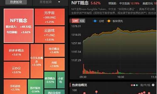 股票板块轮动一般多久(股票板块龙头怎么找)_https://www.xzdzcjx.com_创业板_第1张