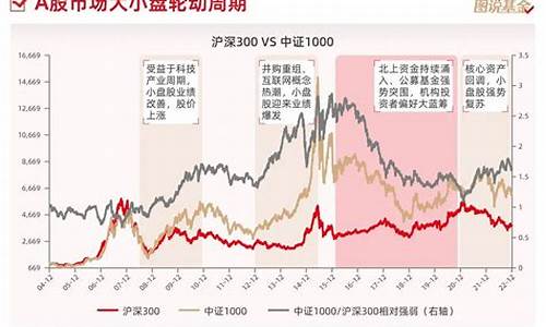 股票周期轮动(周期股轮动规律金融)_https://www.xzdzcjx.com_上交所_第1张