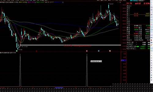 首板热点龙头选股公式是什么(和龙头怎么选)_https://www.xzdzcjx.com_科创板_第1张