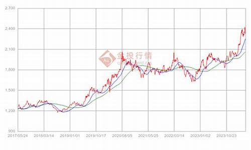 黄金价格的走势及未来趋势(2024年黄金必暴跌)_https://www.xzdzcjx.com_科创板_第1张