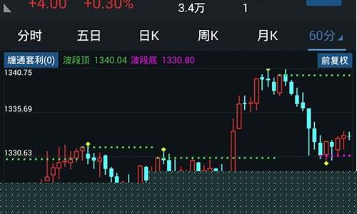 通达信怎么手机选股(通达信软件手机版怎么选股用)_https://www.xzdzcjx.com_创业板_第1张