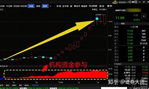 黑马股2021(2元左右最具潜力黑马股)_https://www.xzdzcjx.com_科创板_第1张