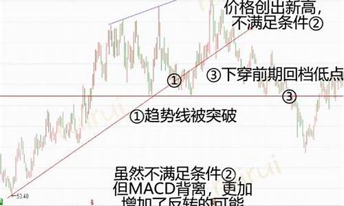 零基础学k线(零基础学k线炒股从入门到精通pdf)_https://www.xzdzcjx.com_创业板_第1张