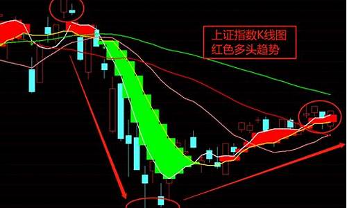 连续三天低开高走收阳线(连续3天低开高走无涨幅)_https://www.xzdzcjx.com_科创板_第1张