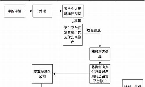 购买基金的流程(怎么买基金详细步骤)_https://www.xzdzcjx.com_创业板_第1张