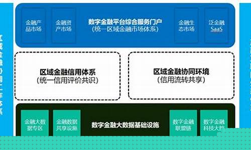 金融服务平台是什么意思(金融服务平台是什么性质的)_https://www.xzdzcjx.com_科创板_第1张