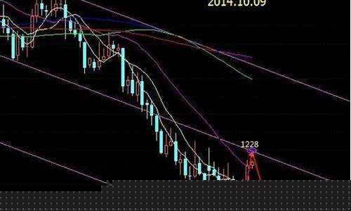 黄金k线图怎么看(十二种k线买入信号)_https://www.xzdzcjx.com_科创板_第1张