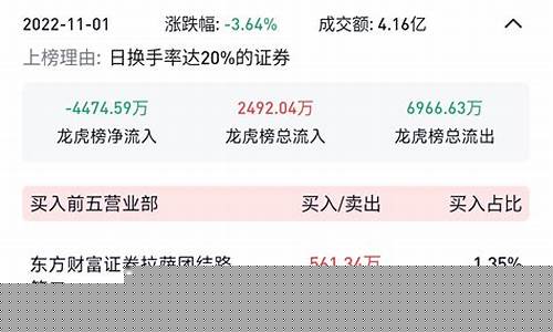 5个买入席位全是拉萨天团(5个买入席位全是拉萨天团明天长还跌)_https://www.xzdzcjx.com_科创板_第1张