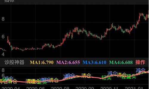 诊股神器排行榜(有诊股比较准的软件吗)_https://www.xzdzcjx.com_创业板_第1张