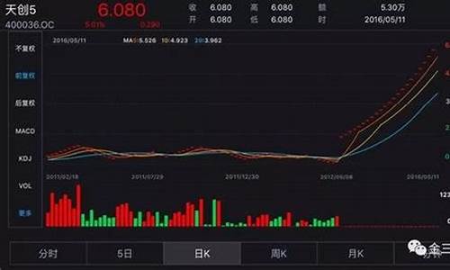 老三板股票的交易规则(老三板股票在哪里看行情)_https://www.xzdzcjx.com_北交所_第1张