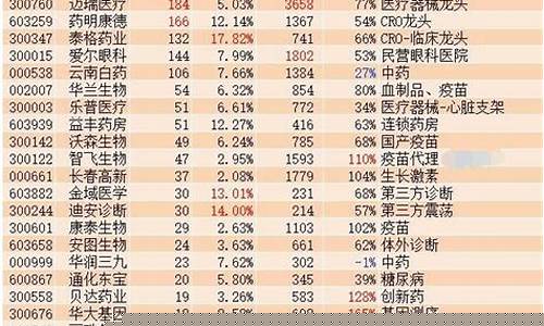 长期持有的a股(长期持有股票哪只好)_https://www.xzdzcjx.com_科创板_第1张