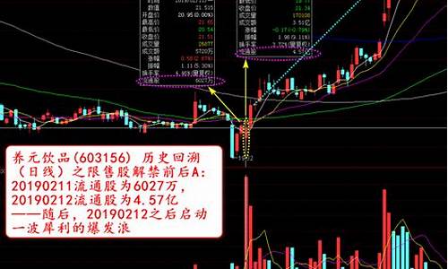 限售股解禁对股价的影响(限售股解禁之后股价上涨还是下跌)_https://www.xzdzcjx.com_北交所_第1张