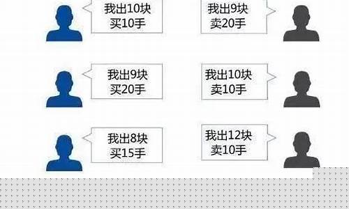 集合竞价选股法(集合竞价选股绝招)_https://www.xzdzcjx.com_创业板_第1张