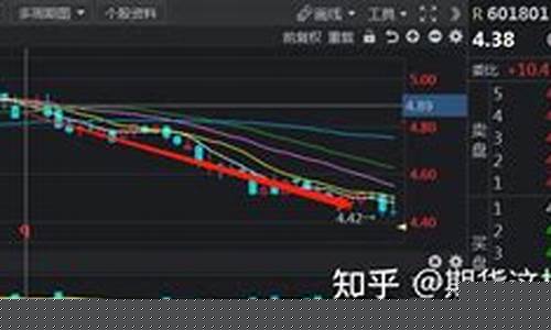 银行股票分红前后买卖技巧(股票分红除息不是等于没分吗)_https://www.xzdzcjx.com_创业板_第1张