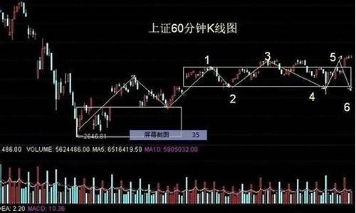 长线股票推荐排名知呼(长线股票推荐2020)_https://www.xzdzcjx.com_北交所_第1张
