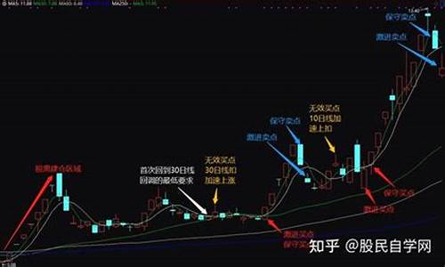 超短线均线参数最佳设置(超短线 短线)_https://www.xzdzcjx.com_科创板_第1张