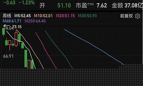 适合长期价值投资股票的基金(价值投资最值得长期持有的股票)_https://www.xzdzcjx.com_北交所_第1张