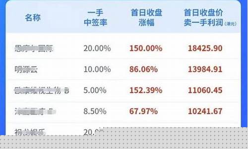 香港股票如何开户(香港股票如何开户购买)_https://www.xzdzcjx.com_创业板_第1张