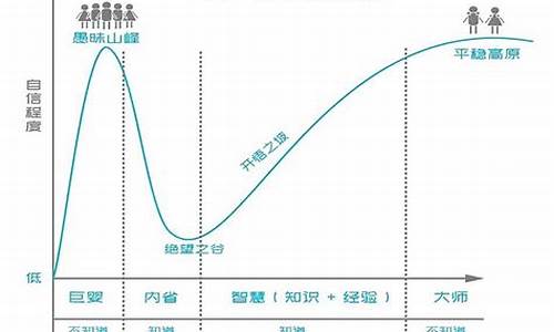 逆周期股主要有哪些板块(什么是周期股)_https://www.xzdzcjx.com_科创板_第1张