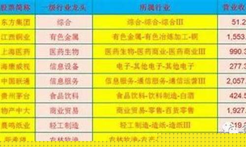 飞行器龙头股票一览表(飞行器上市公司有哪些)_https://www.xzdzcjx.com_创业板_第1张