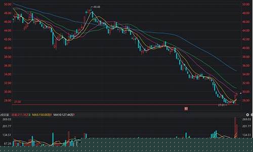 隆基绿能股票2023目标价(隆基绿能属于哪个板块的股票)_https://www.xzdzcjx.com_创业板_第1张