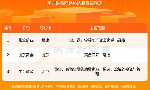 黄金龙头股票一览表(黄金龙头股票一览表图)_https://www.xzdzcjx.com_深交所_第1张