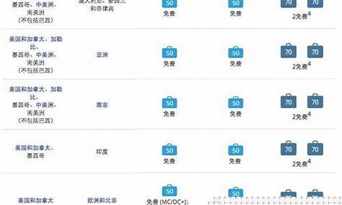 郑州机场行李托运费用(郑州机场酒店)_https://www.xzdzcjx.com_创业板_第1张