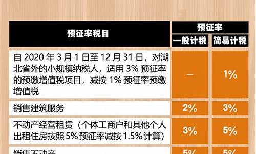 软件服务税率 小规模(软件服务税率 小规模是多少)_https://www.xzdzcjx.com_创业板_第1张