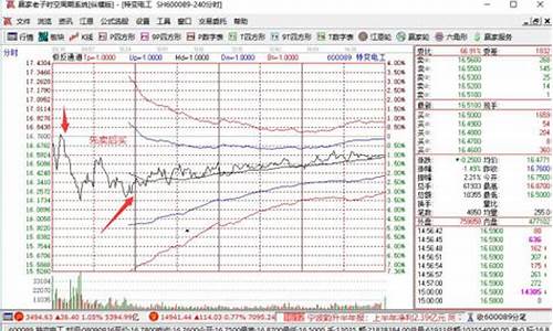 股票t 0怎么开通(股票t+1怎么开通)_https://www.xzdzcjx.com_深交所_第1张