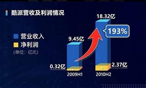 酷派的股票还有意思吗(酷派的股票代码)_https://www.xzdzcjx.com_创业板_第1张