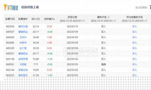 问财选股的经典问句(问财选股语法)_https://www.xzdzcjx.com_创业板_第1张