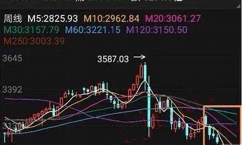 股票最近买什么好(最近买什么股票比较好赚)_https://www.xzdzcjx.com_上交所_第1张