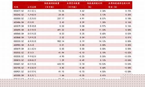 蓝筹股一览表(一线蓝筹股一览表)_https://www.xzdzcjx.com_深交所_第1张