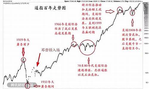 道琼斯石油指数看雪球(道琼斯石油板块)_https://www.xzdzcjx.com_上交所_第1张