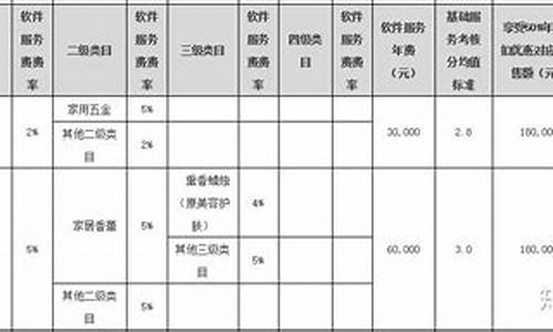 软件服务费如何入账(软件服务费怎么做分录)_https://www.xzdzcjx.com_北交所_第1张