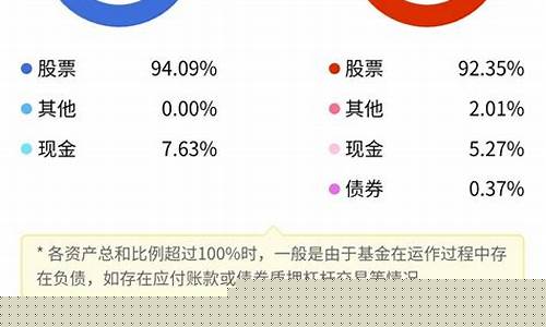 蓝筹基金好不好(蓝筹基金有哪些)_https://www.xzdzcjx.com_科创板_第1张