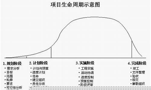 项目全生命周期有哪6个阶段(项目全生命周期主要包括哪几个阶段)_https://www.xzdzcjx.com_创业板_第1张