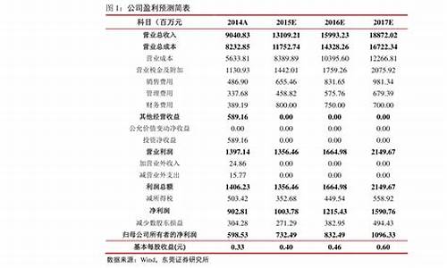 天津未上市的内部股票一览表(天津即将上市的公司)_https://www.xzdzcjx.com_深交所_第1张