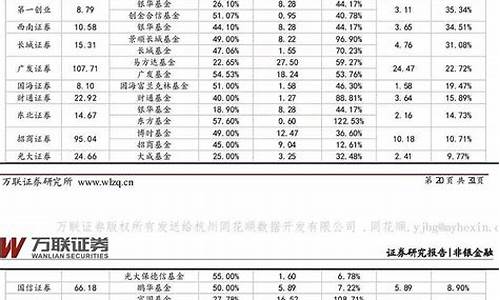 证券公司排名前100名(证券公司排名前100名 天风)_https://www.xzdzcjx.com_北交所_第1张